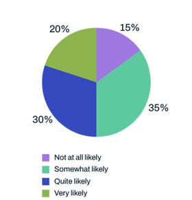 How useful is it to have 100% transparency around incidents in the supply chain?