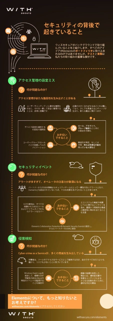 製品開発の裏側で行われていること