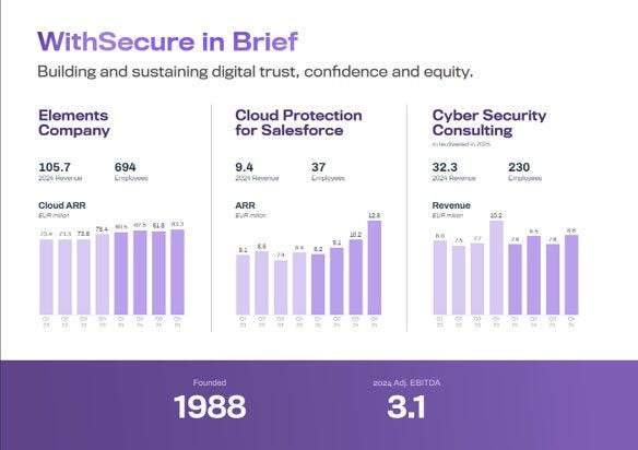 WithSecure in brief 2025