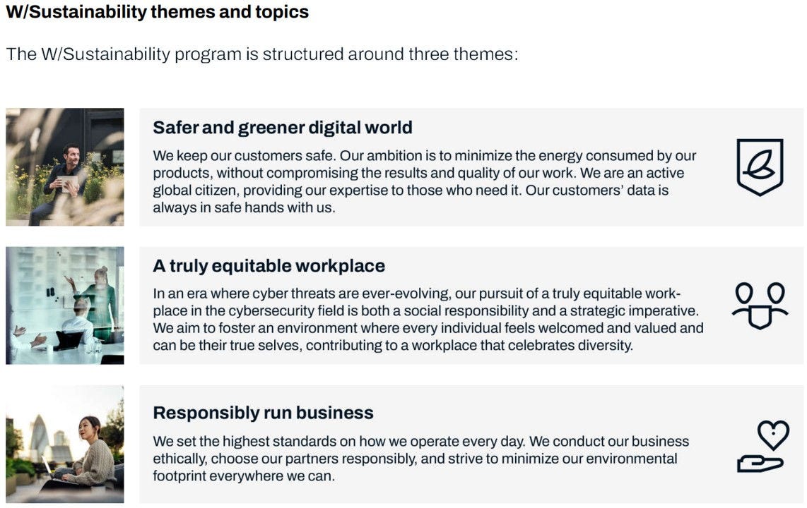 WSustainability themes