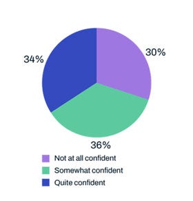 How useful is it to have 100% transparency around incidents in the supply chain?