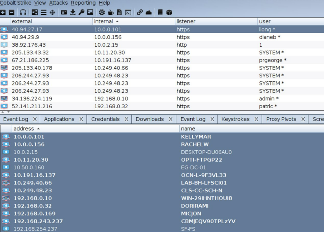 Figure 2: Cobalt Strike team server.