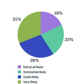 How useful is it to have 100% transparency around incidents in the supply chain?