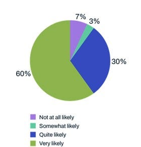 How useful is it to have 100% transparency around incidents in the supply chain?