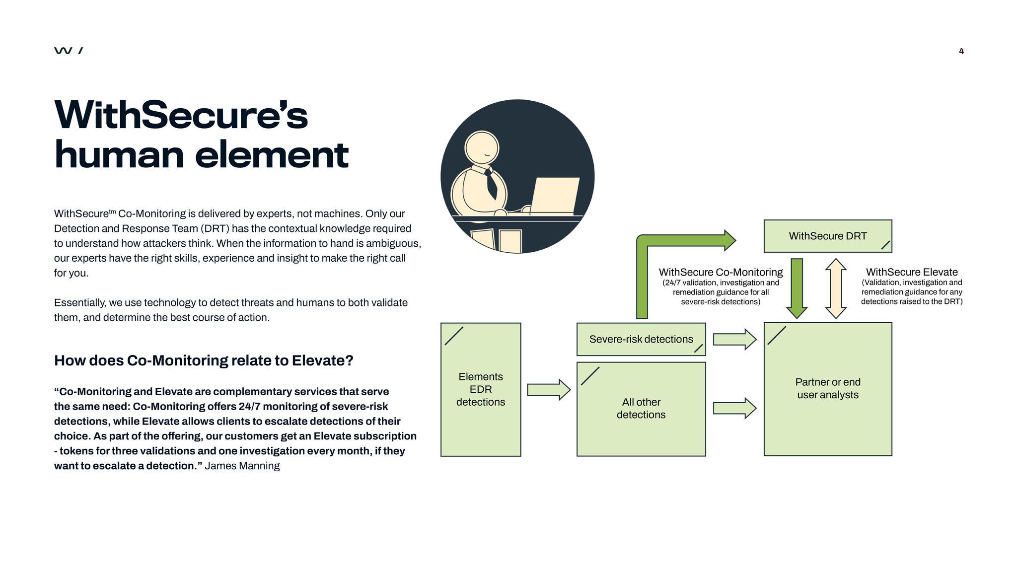 Co-Monitoring e-book page 4