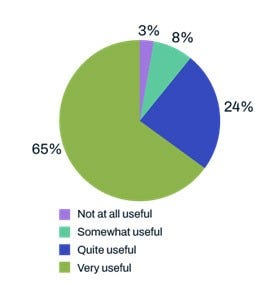 How useful is it to have 100% transparency around incidents in the supply chain?