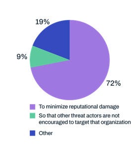 How useful is it to have 100% transparency around incidents in the supply chain?