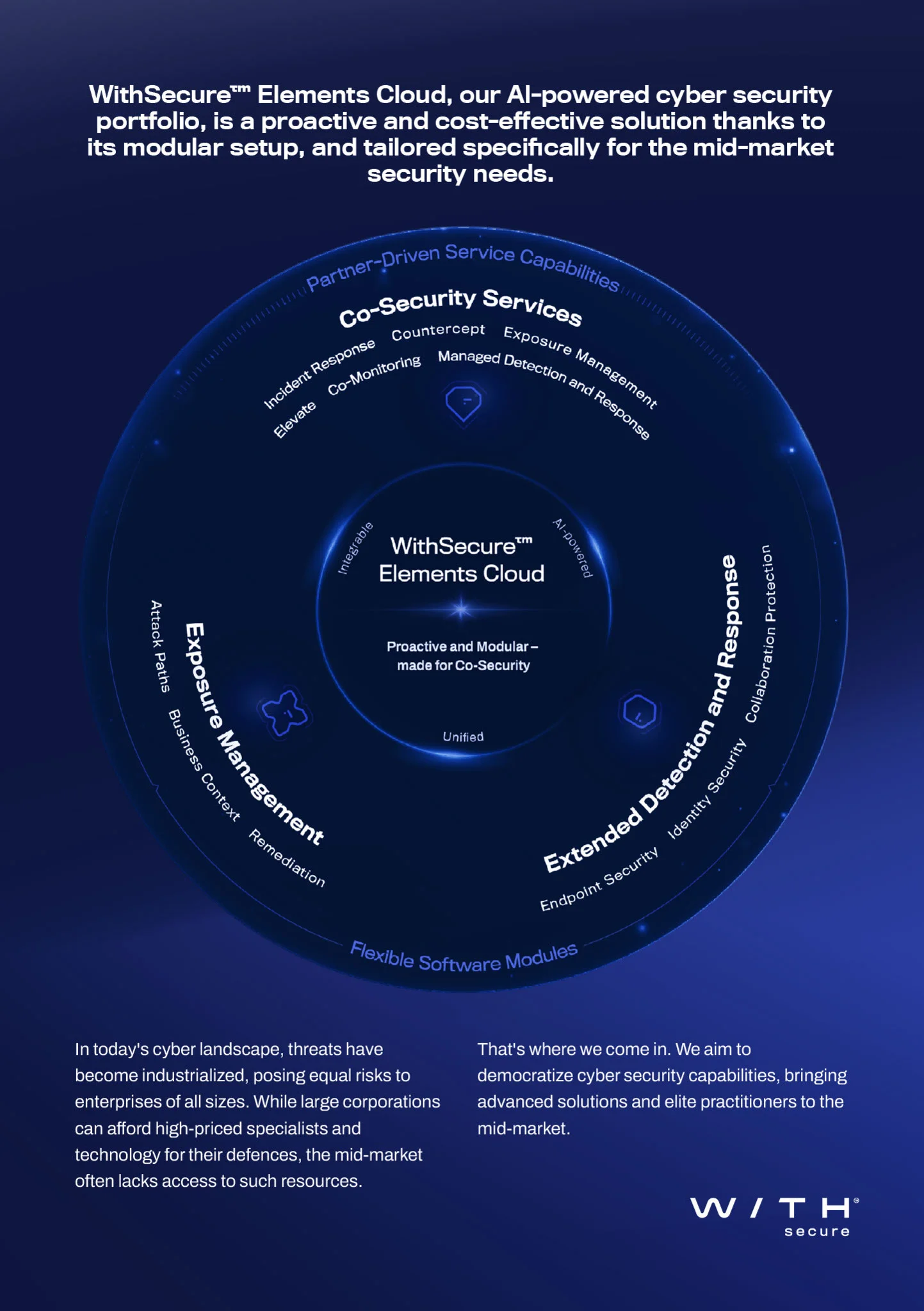 elements_overview